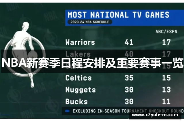 NBA新赛季日程安排及重要赛事一览