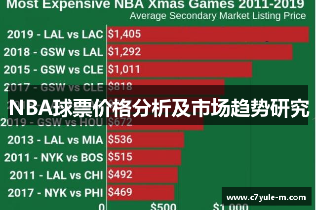 NBA球票价格分析及市场趋势研究